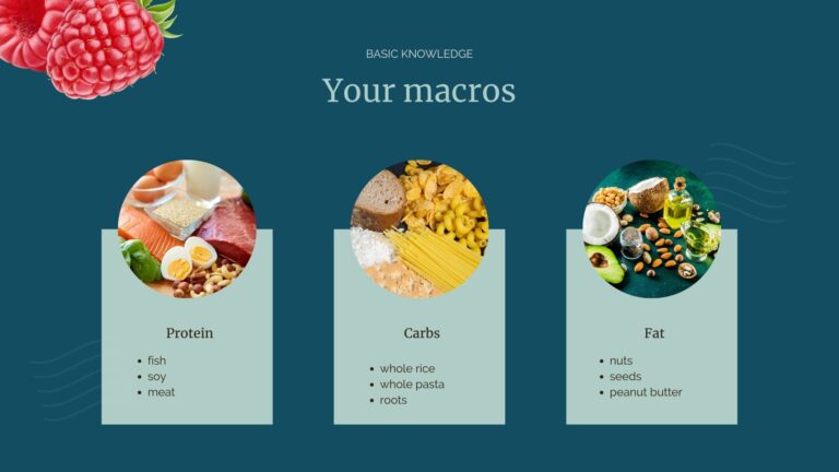 rachel young nutritionist personalised canva presentation