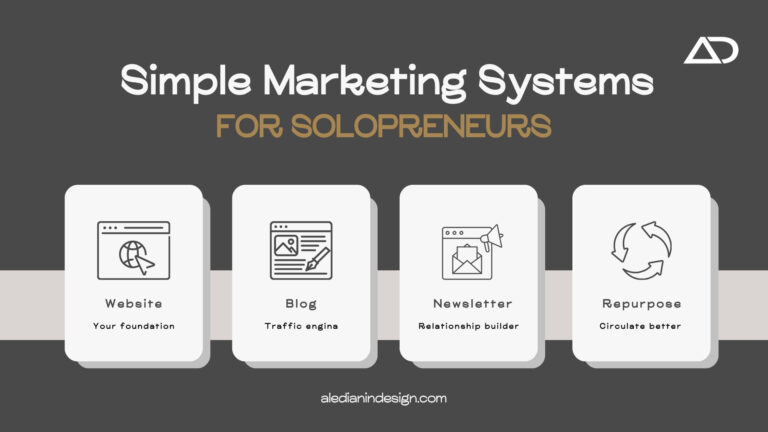 Simple Marketing Systems for Solopreneurs: Website, Blog, Newsletter & Repurposing